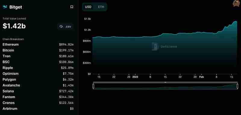 Bitget LaunchX是什么？如何参与？收益高吗、值得投资吗？